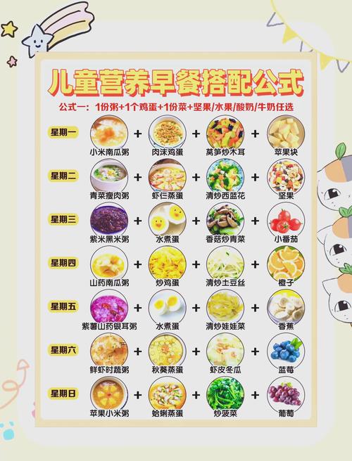 宝宝早餐怎么搭配最有营养?-图3 宝宝早餐怎么搭配最有营养?-图3