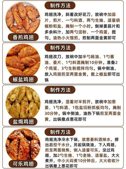 家常烤鸡翅做法有哪些？-图1