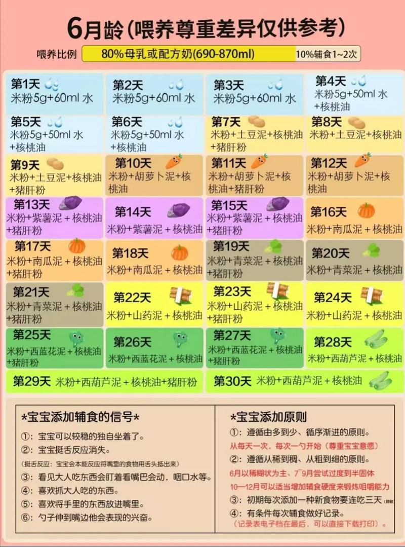 12月宝宝辅食怎么搭配?-图1 12月宝宝辅食怎么搭配?-图1