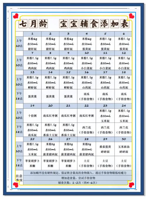 7个月宝宝辅食怎么加？-图1