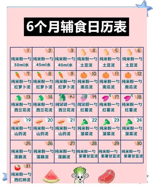 6个月宝宝辅食怎么做？有哪些做法？-图1