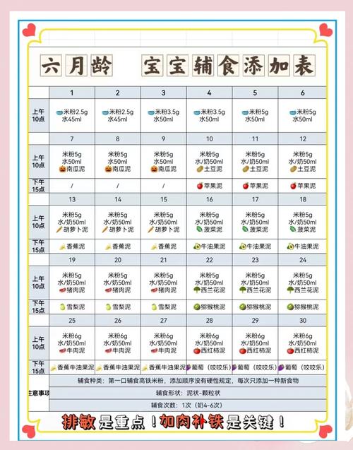 6个月宝宝辅食怎么做？有哪些做法？-图2