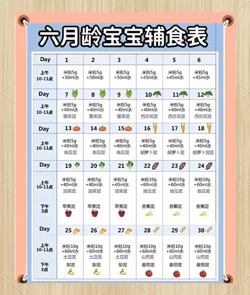 六个月宝宝辅食怎么做好?-图1 六个月宝宝辅食怎么做好?-图1
