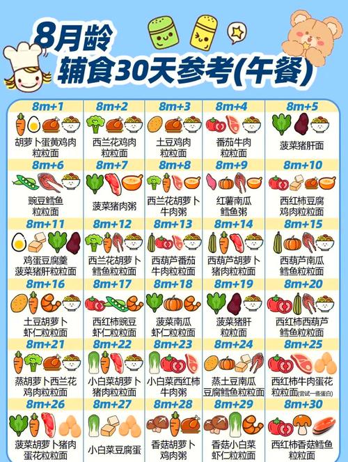 八个月宝宝辅食怎么做？有哪些做法？-图1