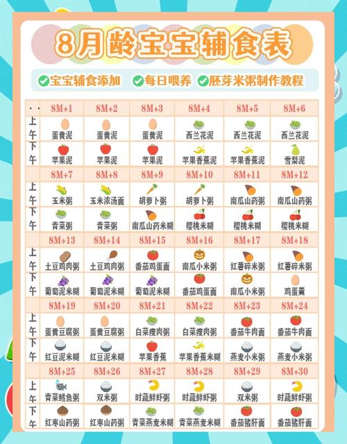 8个月宝宝辅食怎么做？有哪些做法？-图1