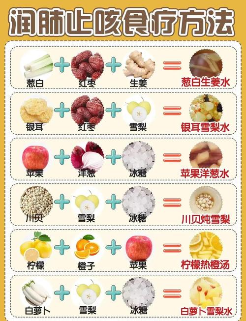 宝宝咳嗽时哪些食物该忌口?-图1 宝宝咳嗽时哪些食物该忌口?-图1