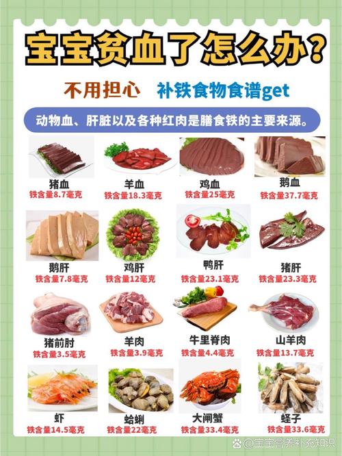 宝宝轻微贫血，吃什么食疗菜谱好？-图3