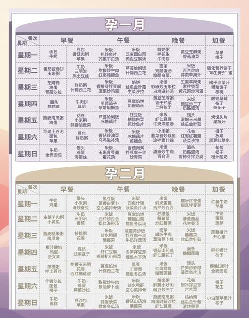 孕期家常菜谱大全及做法-图3 孕期家常菜谱大全及做法-图3