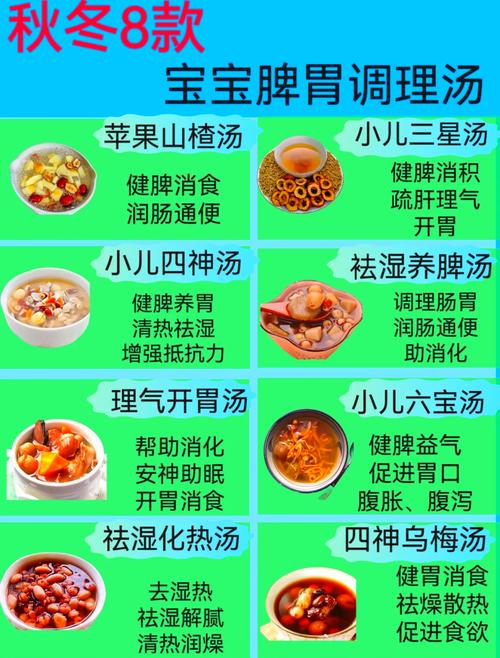 宝宝食物调理肠胃食谱-图2 宝宝食物调理肠胃食谱-图2