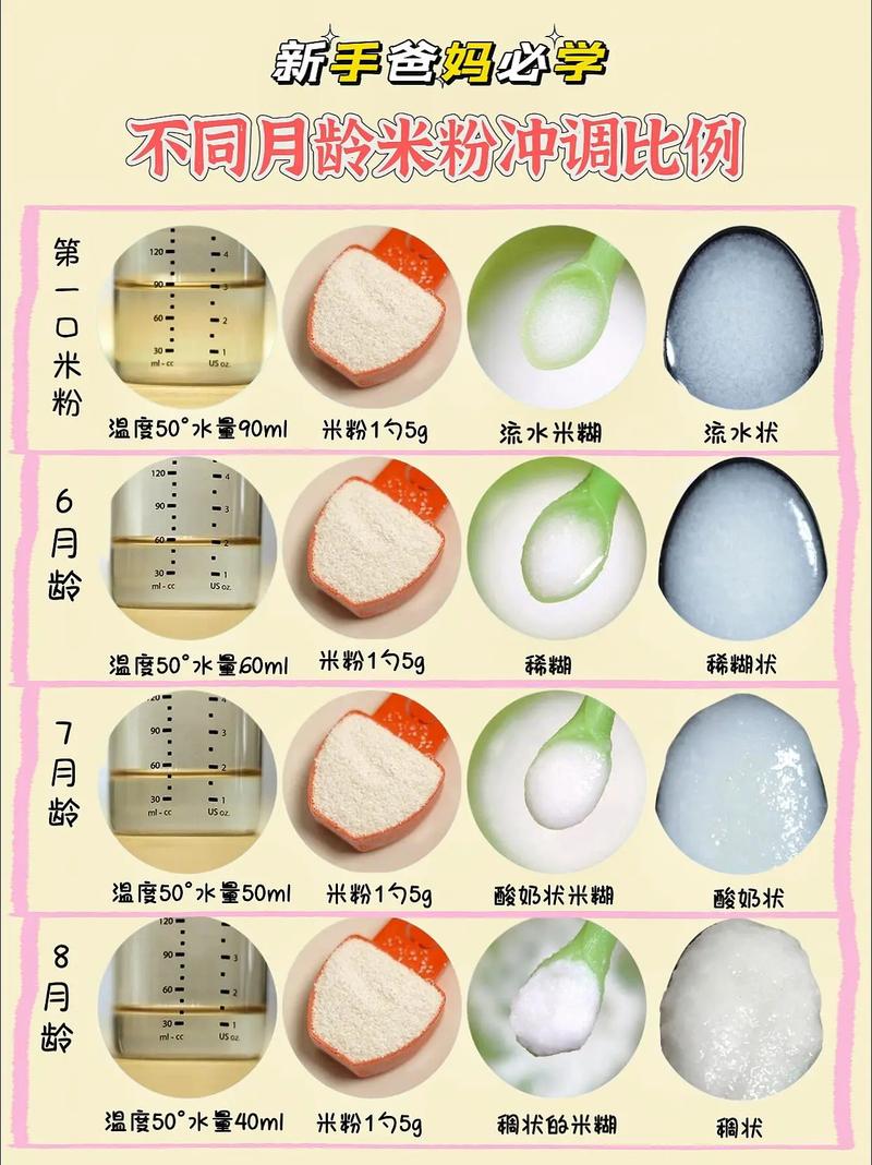 家庭怎样制作宝宝米粉-图1