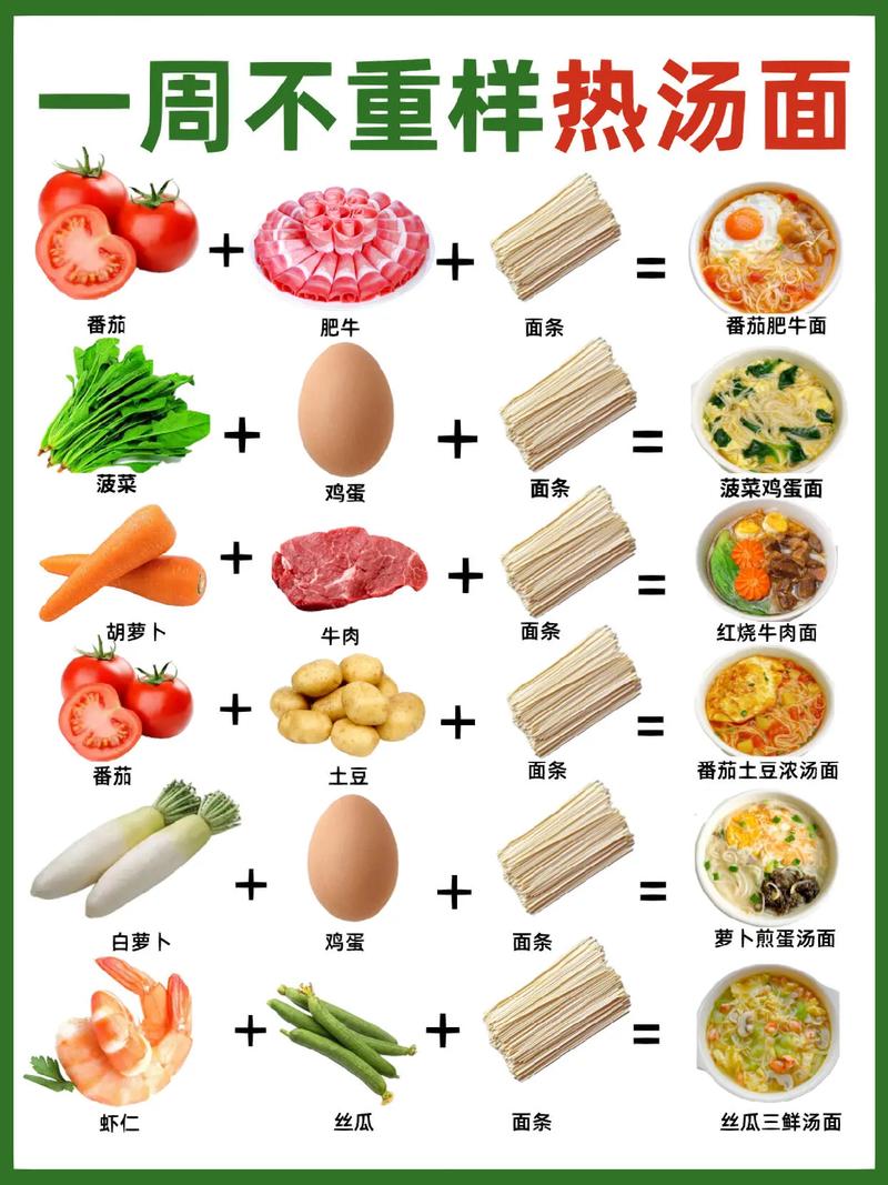 宝宝面的吃法做法大全-图2