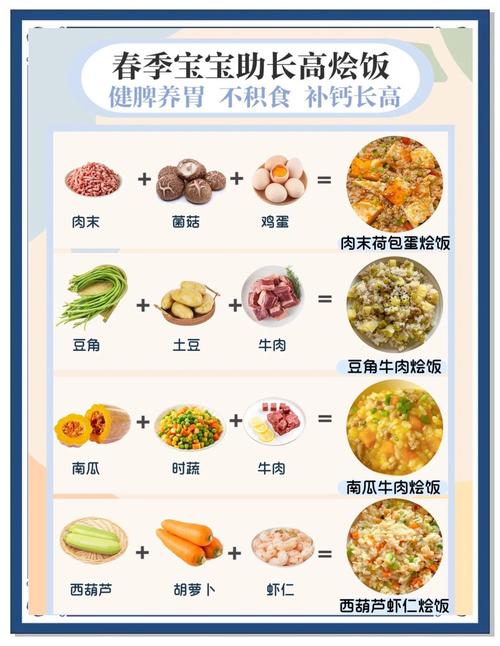 春季宝宝食谱怎么搭配更营养？-图2