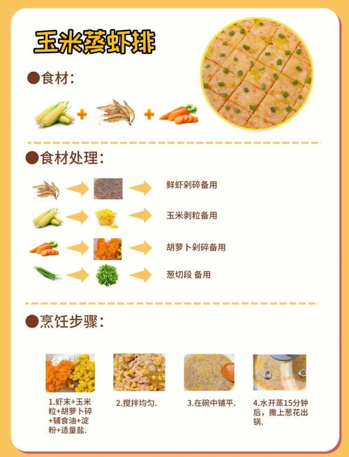 一岁半宝宝辅食怎么做?家常食谱有哪些?-图1 一岁半宝宝辅食怎么做?家常食谱有哪些?-图1