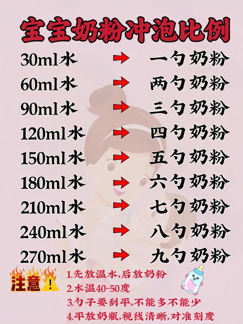 宝宝奶粉冲泡饼干比例-图1 宝宝奶粉冲泡饼干比例-图1