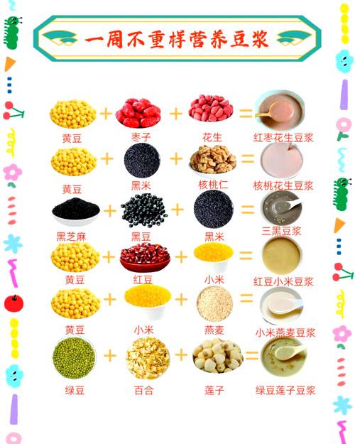 宝宝早餐豆浆搭配什么-图3