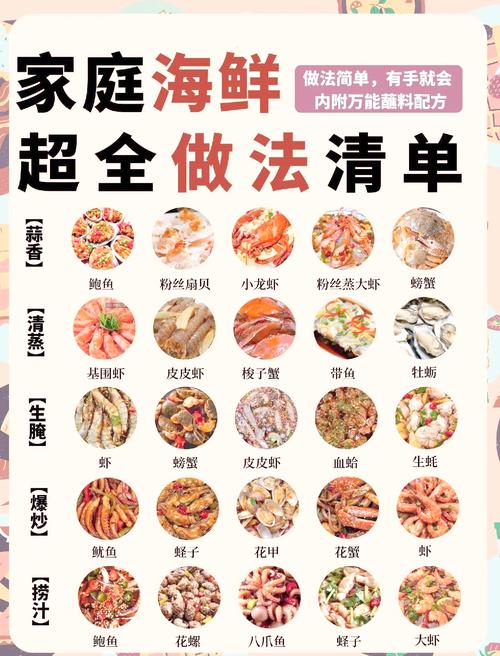 海鲜蘸料怎么调才够鲜？-图2