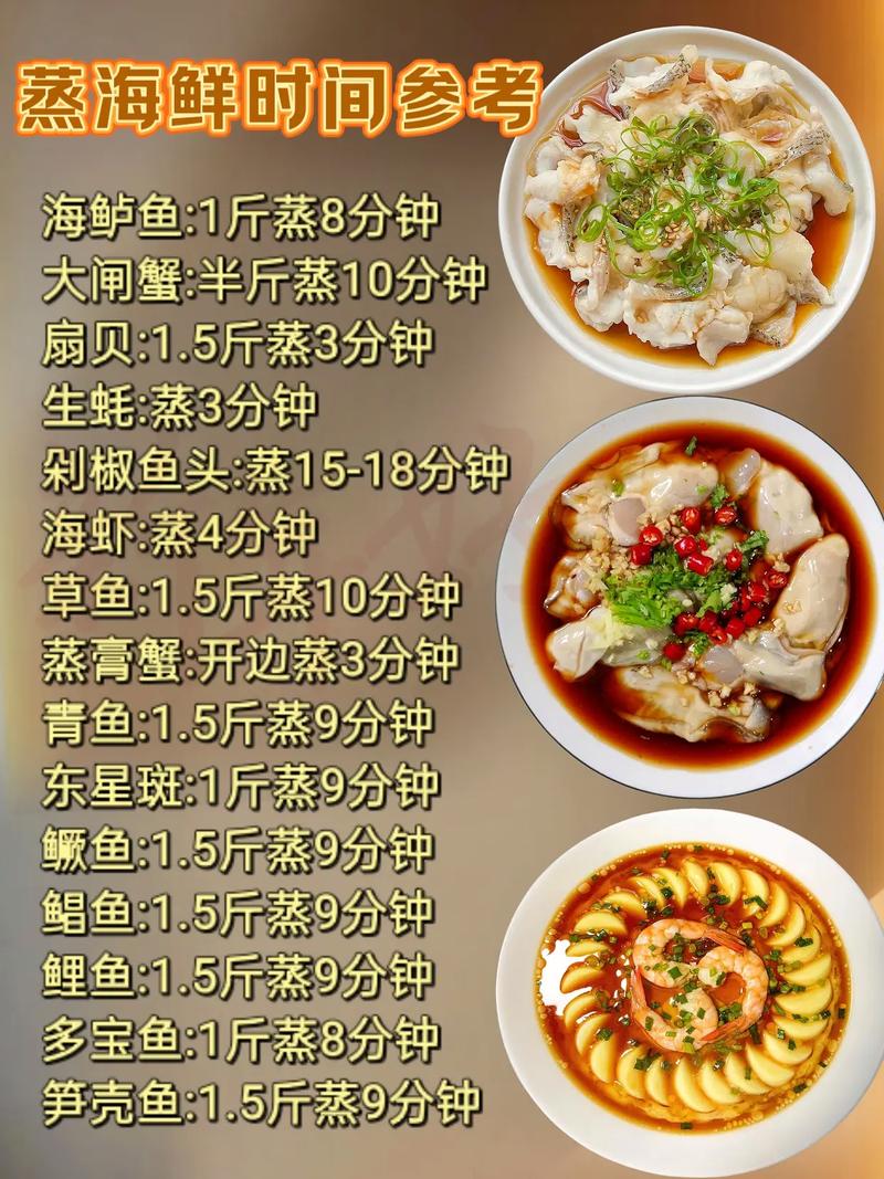 蒸海鲜的做法大全窍门-图3 蒸海鲜的做法大全窍门-图3