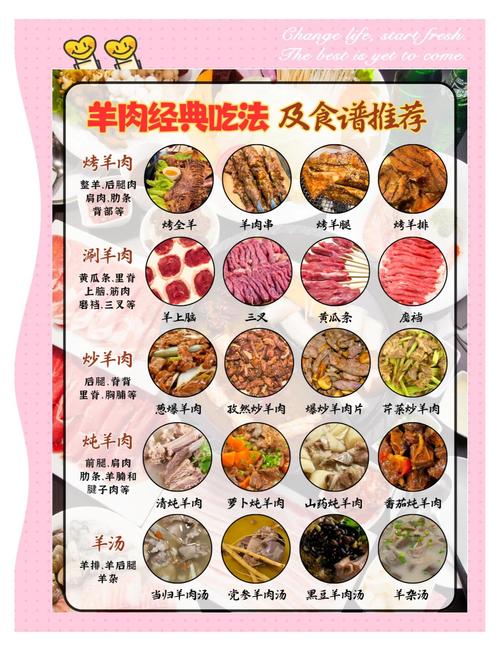 酱炒羊肉家常做法有哪些关键步骤？-图2