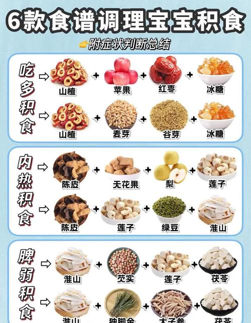 宝宝脾虚，日常饮食怎么调理？-图1