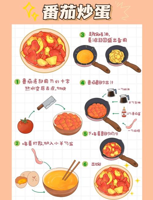 早餐西红柿做法大全家常-图2