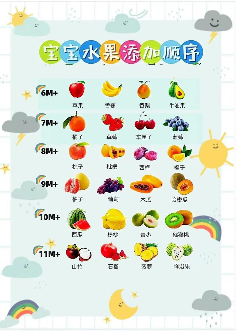 宝宝添加辅食,先选哪种水果好?-图1 宝宝添加辅食,先选哪种水果好?-图1