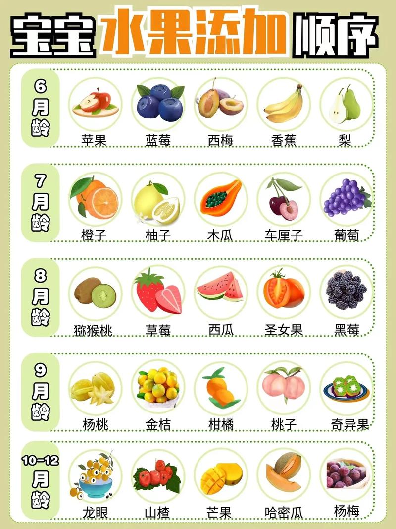 宝宝添加辅食,先选哪种水果好?-图2 宝宝添加辅食,先选哪种水果好?-图2