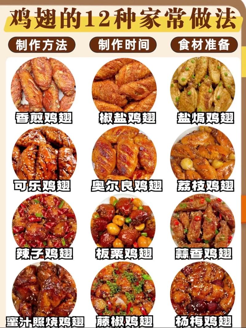 简单家常鸡翅的做法大全-图1 简单家常鸡翅的做法大全-图1