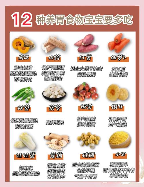 宝宝脾虚适合吃哪些肉?-图1 宝宝脾虚适合吃哪些肉?-图1