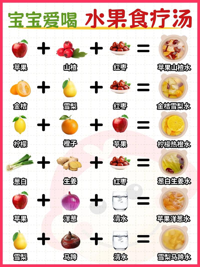宝宝果汁怎么搭配才健康？-图2