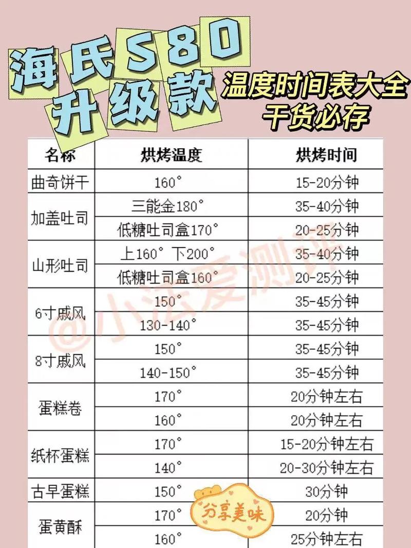 烤箱搞海鲜温度和时间-图2