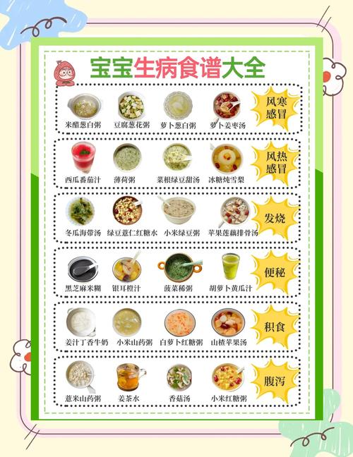病后宝宝怎么吃调理？食谱有哪些？-图1