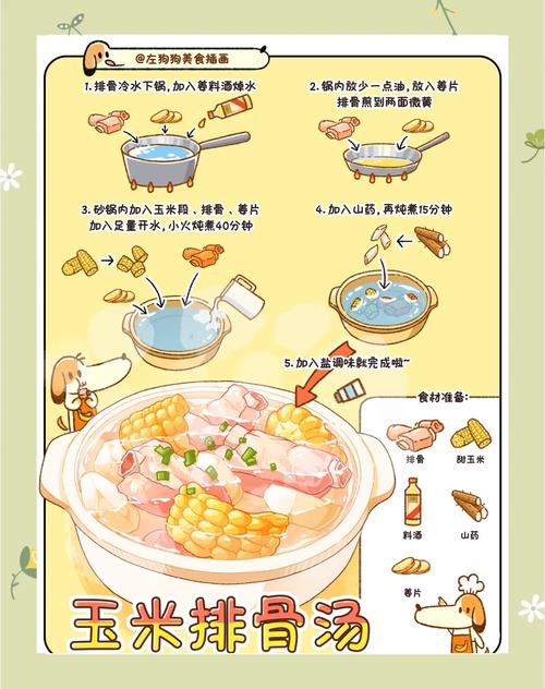 宝宝排骨玉米怎么做？辅食美味有诀窍？-图2