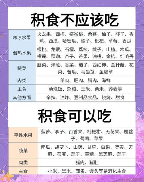 宝宝哪些食物不易消化？-图3