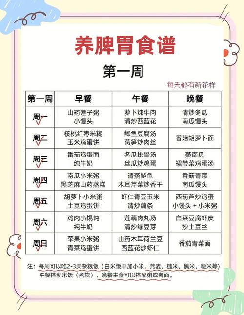 宝宝脾胃失调，怎么吃能调理好？-图2