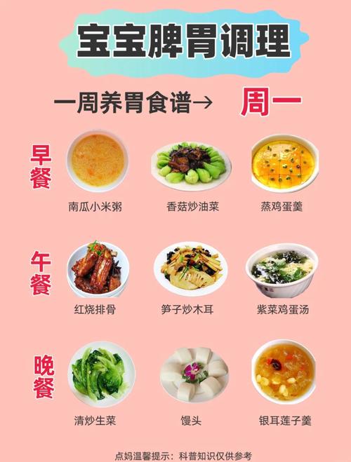 宝宝脾胃失调，怎么吃能调理好？-图3