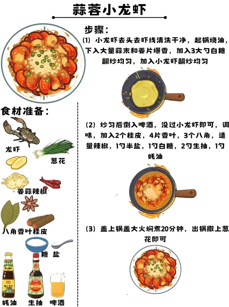 油焖龙虾家常做法怎么做？-图3