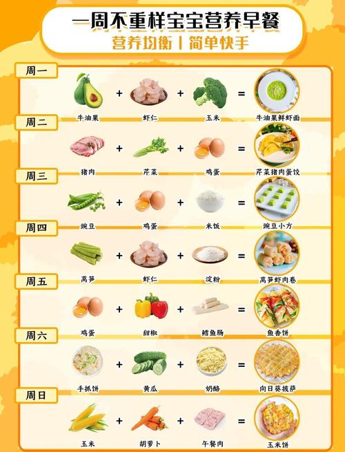 宝宝创意早餐,怎么做得又好看又好吃?-图3 宝宝创意早餐,怎么做得又好看又好吃?-图3