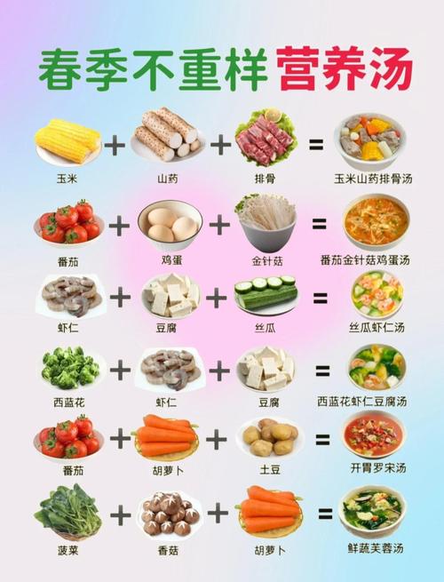 宝宝夏季养胃健脾食谱-图2 宝宝夏季养胃健脾食谱-图2