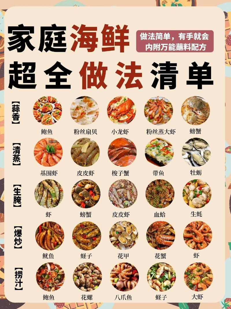 海鲜搭配什么调料最提鲜?-图3 海鲜搭配什么调料最提鲜?-图3