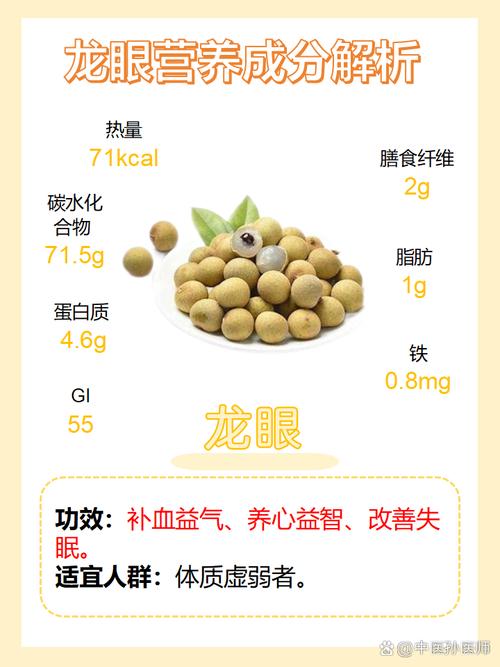 龙眼宝宝吃了真不上火吗?-图1 龙眼宝宝吃了真不上火吗?-图1