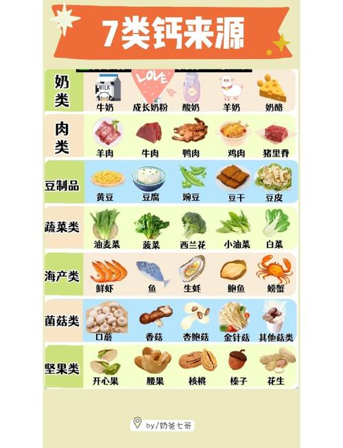 11宝宝补钙食谱，哪些最适合？-图3