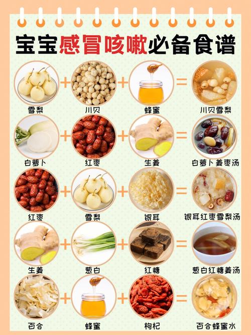 宝宝咳嗽时该吃什么菜？-图3