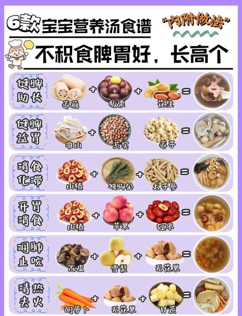宝宝开胃消食食物有哪些？-图1