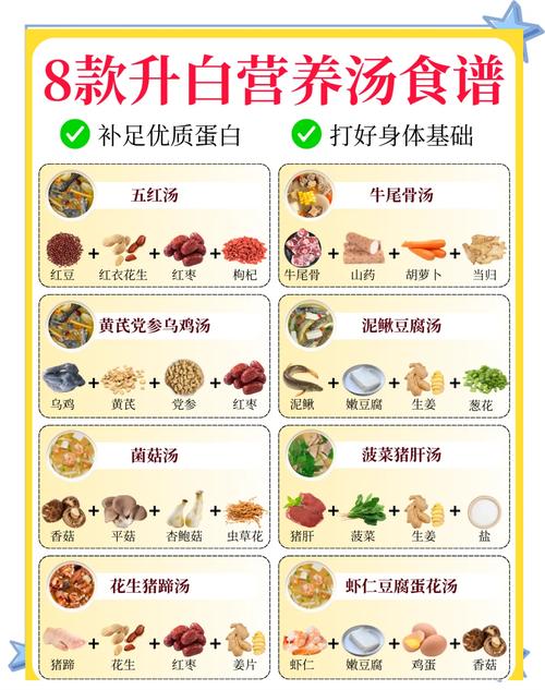 宝宝高汤冷藏能放几天？-图1