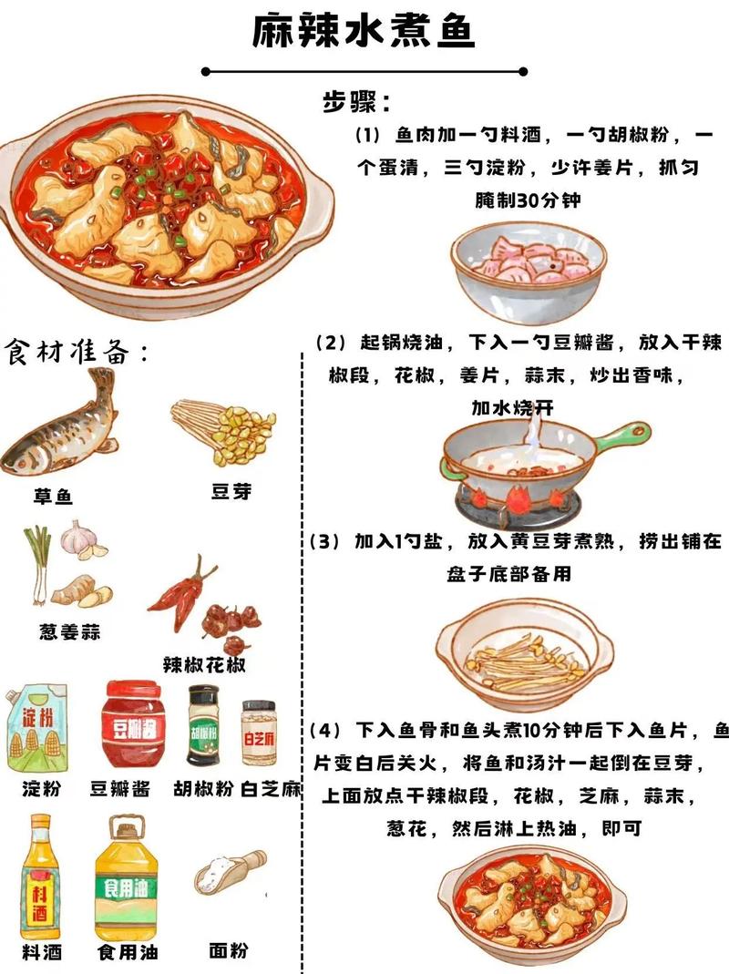 水煮鱼家常做法怎么做？-图1