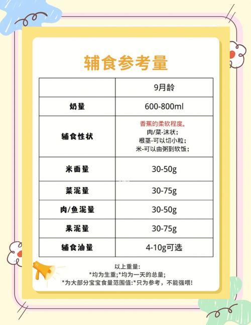 宝宝辅食 蛋黄 每天-图2