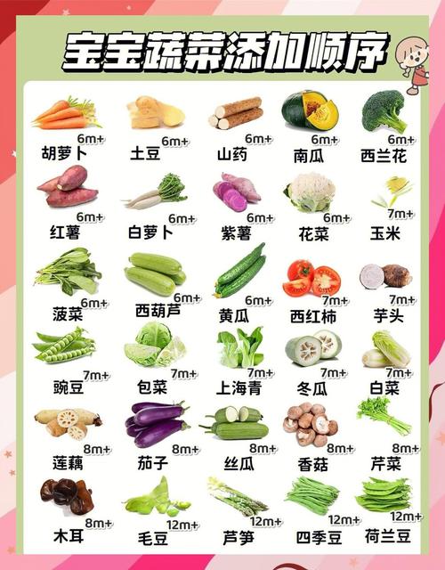 宝宝蔬菜搭配图，怎么搭配才营养？-图2