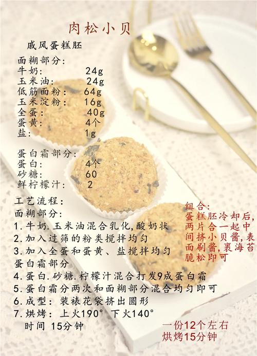 如何制作宝宝蔬菜肉松-图1 如何制作宝宝蔬菜肉松-图1
