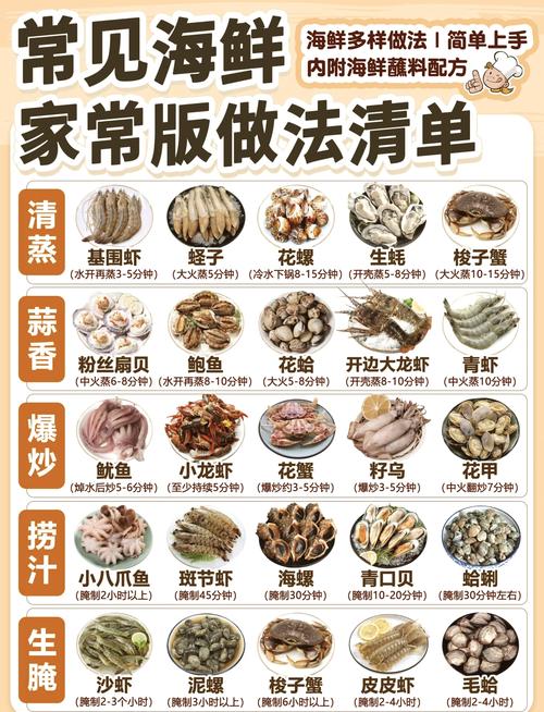现在最流行海鲜做法有哪些?-图3 现在最流行海鲜做法有哪些?-图3