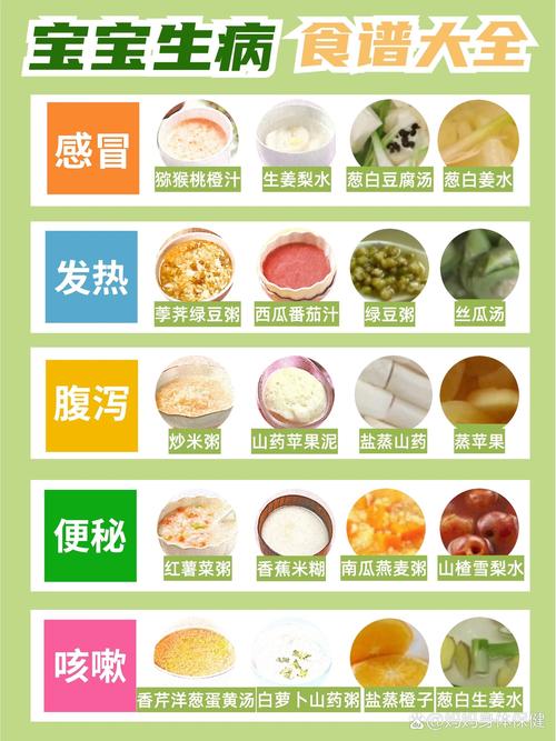 宝宝感冒时该怎么吃才营养？-图1